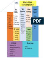 Business Canvas Model Breakfast Stick Hygienic Portable Easy