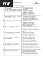 User Story # Tasks: Software Product Management Specialization Capstone University of Alberta