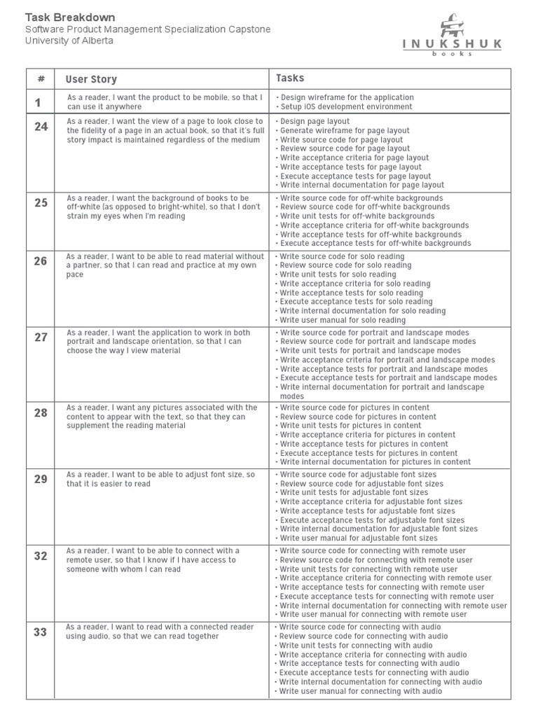 User Story # Tasks: Software Product Management Specialization Capstone ...
