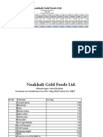 Cash flow and sales data for Noakhali Gold Foods Ltd