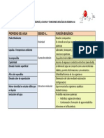 Tabla Funciones Agua y Propiedades