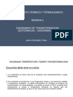 Tratamiento térmico: diagrama TTT