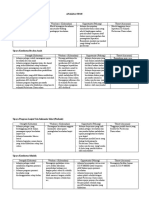 Analisa SWOT