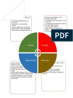 SWOT Analysis of Zinirah