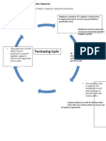 4.2 The Purchasing Process Graphic Organizer