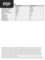 Product Models Comparison: Fortigate 1100E Fortigate 1800F