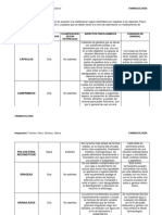 Cuadro Comparativo - Fuentes, Parra, Sanchez, Garcia