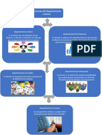 Funciones Del Departamento Creativo