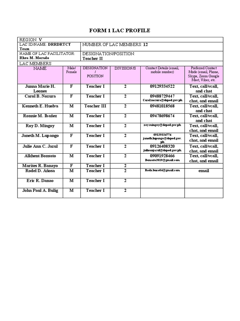 Form 1 Lac Profile Region V Number of Lac Members 12 Designation/Position Lac Members Name