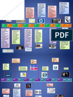 Linea-Del-Tiempo-Evolucion-Internet.pdf