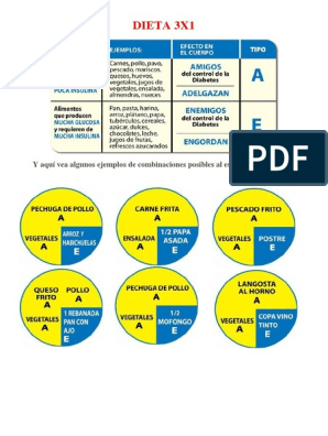 Dieta 3X1 Ejemplos PDF | PDF