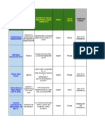 Publicaciones de Empresas