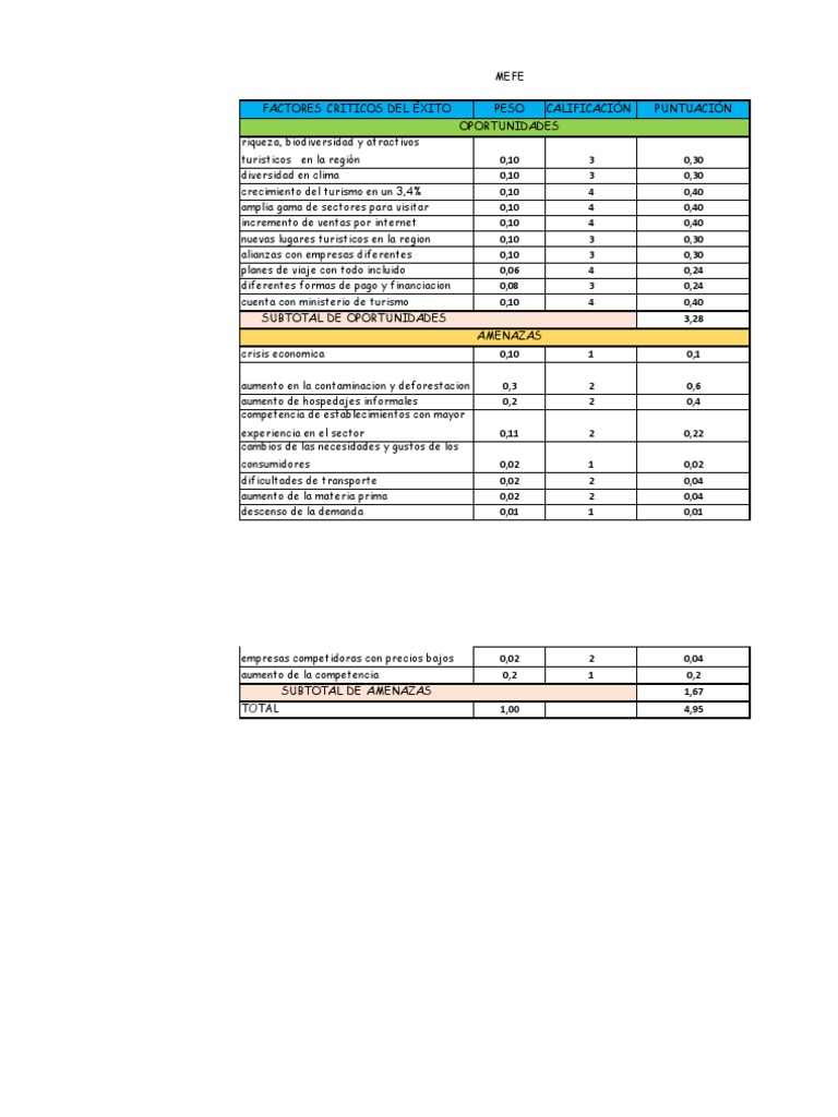 Matriz Mefe PDF | PDF