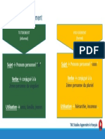 9.1 A1 - 9 Tutoiement Vouvoiement PDF