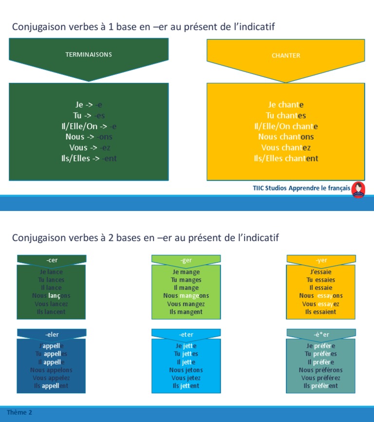 Conjugaison des verbes en -er au présent | PDF