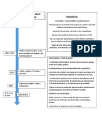 Linea de tiempo sociología