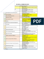 36th BATCH –V TRIMESTER /PGP-II FACULTY MOBILE NUMBERS