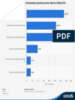 Statistic - Id1008417 - Frequency of Organic Food Purchase in India 2019