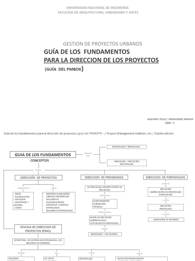 Guía de Los Fundamentos para La Direccion de Proyectos - Pmobk | PDF ...