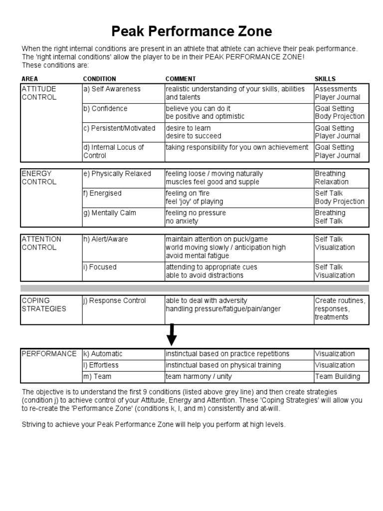 Achieving Your Peak Performance Zone | PDF | Relaxation (Psychology ...