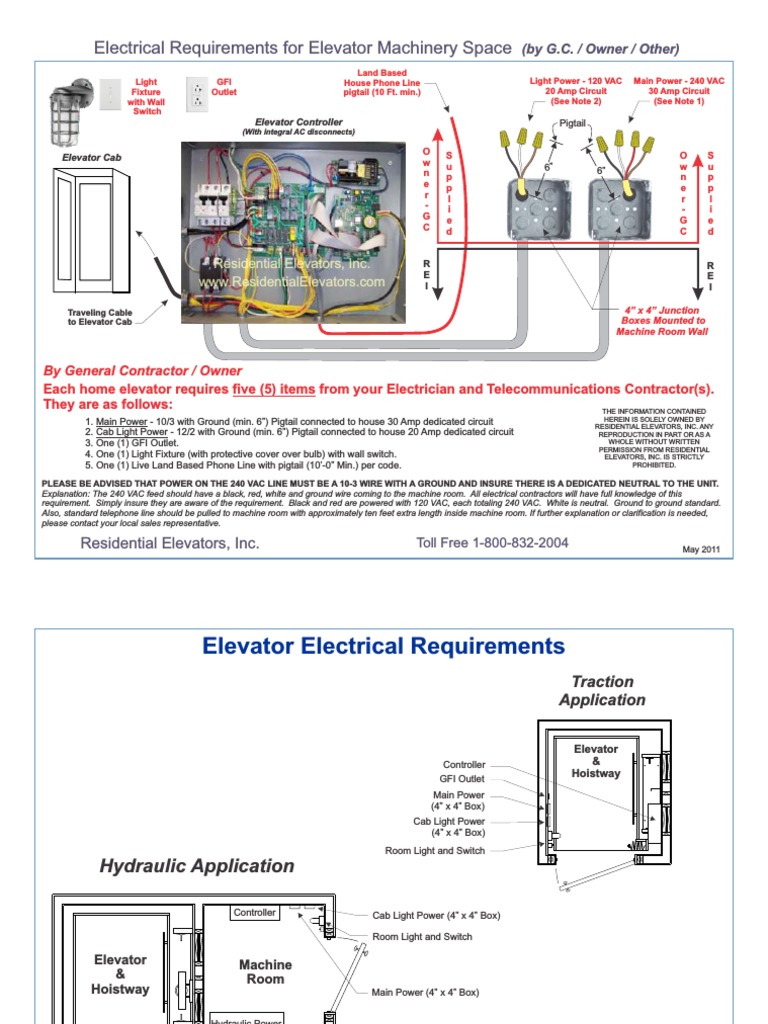 Electrical Requirements For Elevator Machinery Space: Residential ...