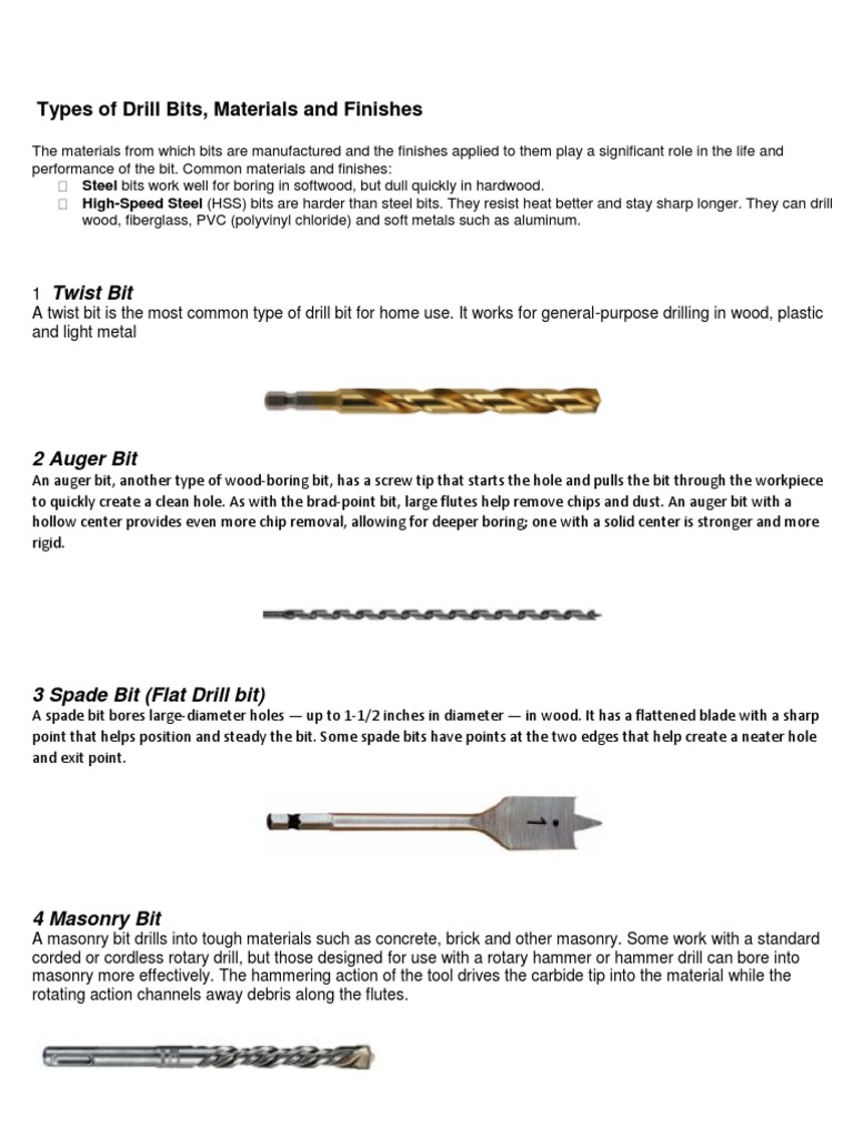 Types of Drill Bits | PDF | Drill | Equipment