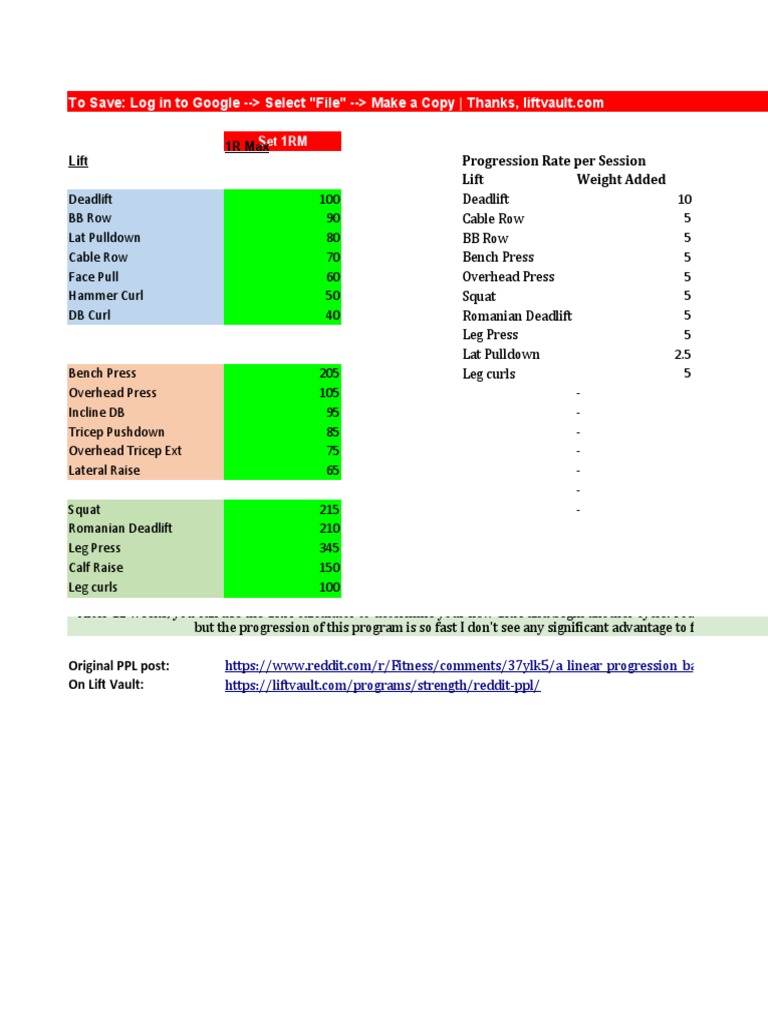 Metallicadpa's PPL Program Overview | PDF | Weight Training | Physical ...
