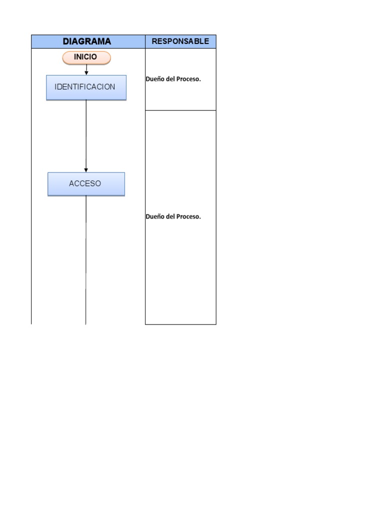 Diagrama de Flujo Control de Registros y Documentos | PDF | Información ...