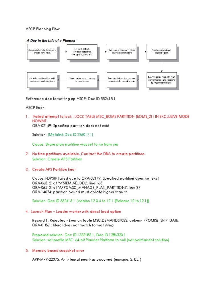 Troubleshooting Oracle Ascp | Pdf | Information Technology Management |  Software Engineering
