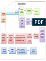 Esquema Juicio Ordinario 2