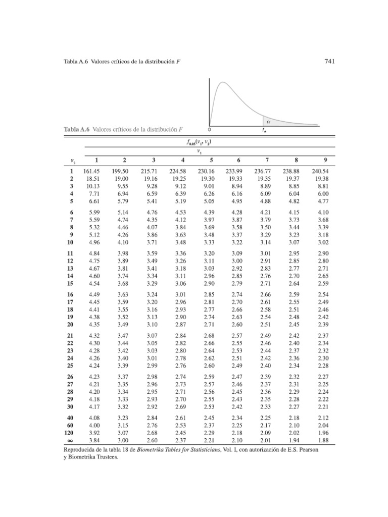 Tabla A6-F PDF | PDF