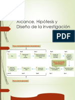 Alcance, Hipótesis, Diseño de La Investigación