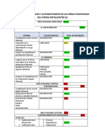 Controles Manuales y Automatizados en Las Areas Funcionales Del Sitema Metalcenter Sa