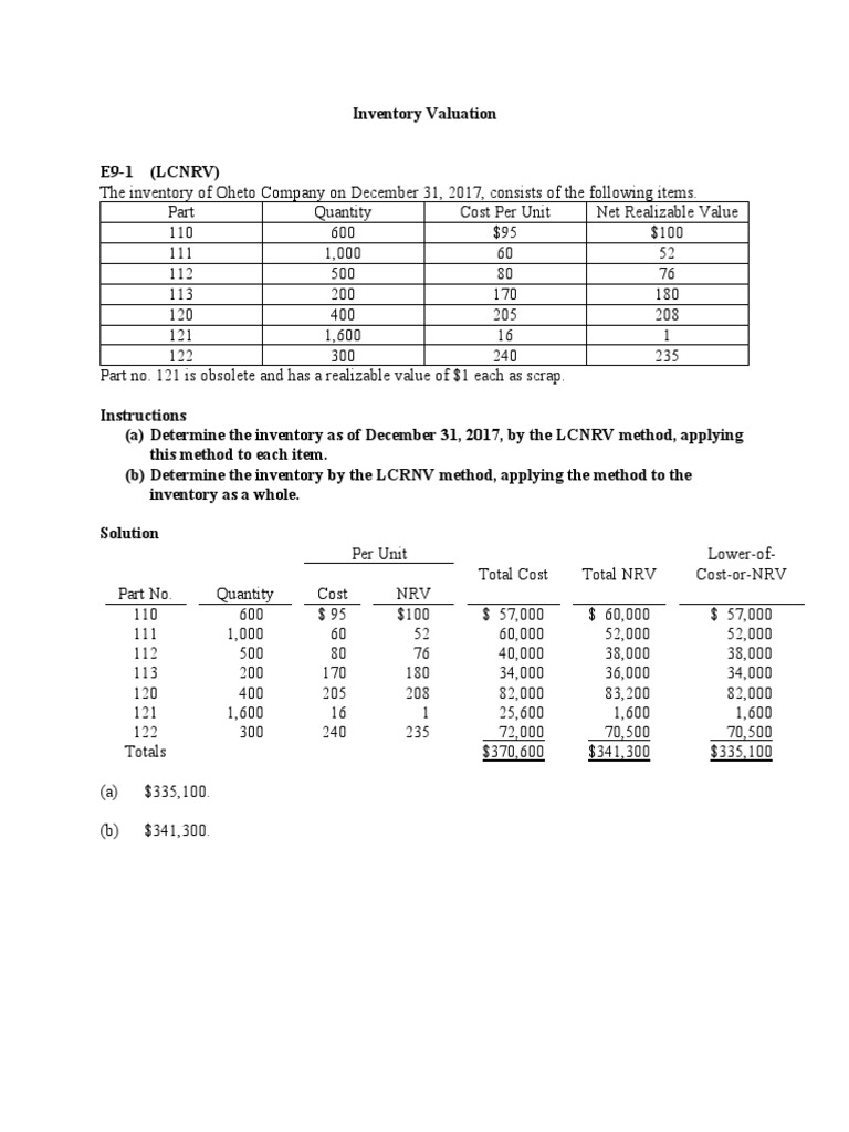LCNRV Inventory Valuation Analysis | PDF | Inventory | Business Economics