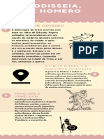 A Odisseia, de Homero - Infógrafico PDF