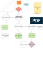 Procedimientos Especiales