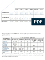 Cuadro de Cdis Vigentes