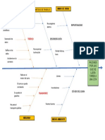 Diagrama de Pescado