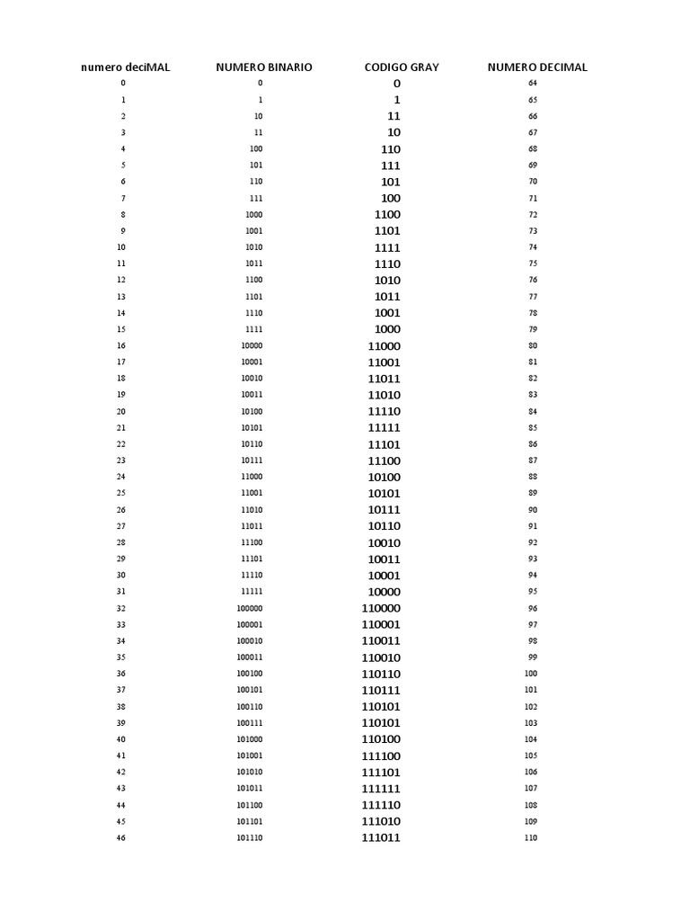 Codigo Gray | PDF | Aritmética | Notación Matemática
