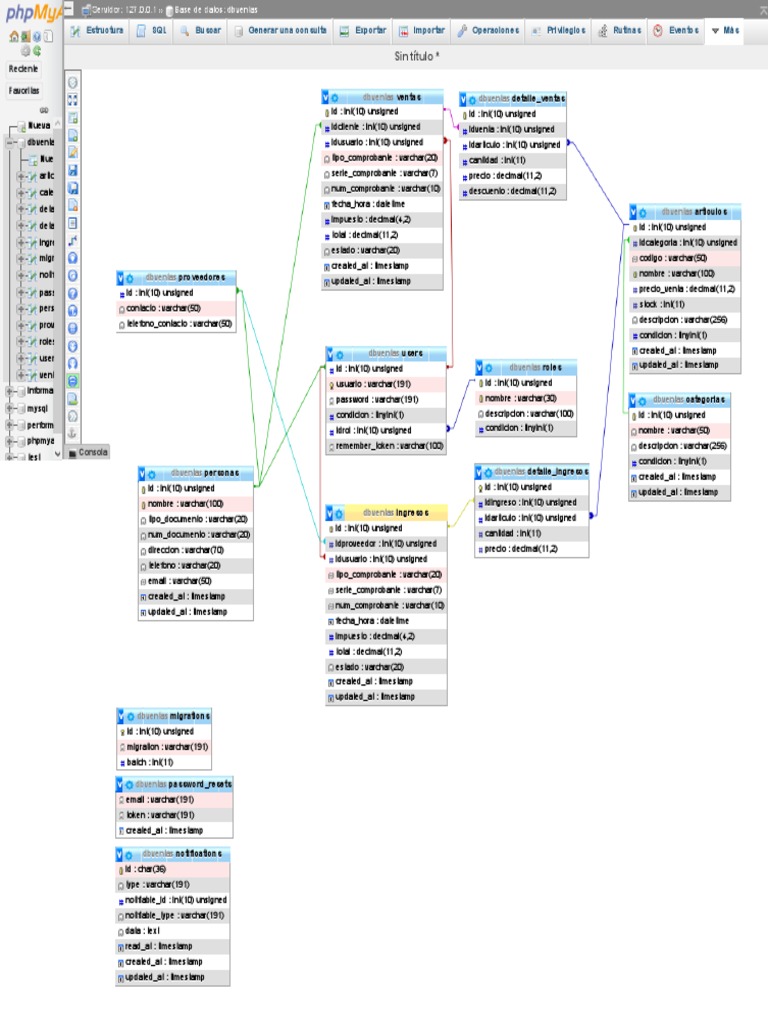 Localhost 127 0 0 1 dbventas phpmyadmin 5 0 2 pdf pdf gesti n