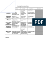 Neurology Presentation Rubric 2