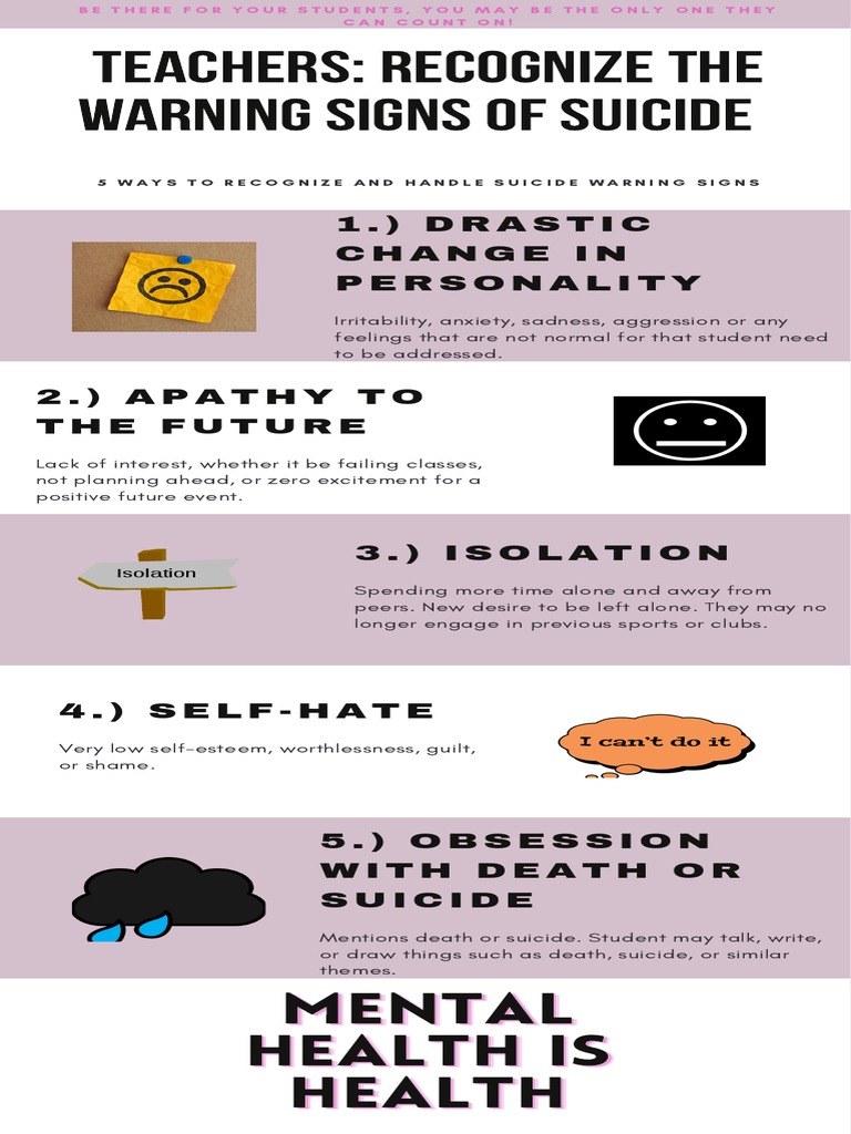 Suicide Warning Signs How To Help | PDF | Shame | Suicide