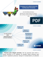 Procesos de La Administración de RRHH PDF