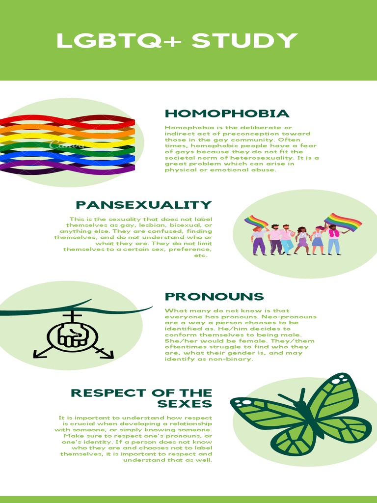 Understanding Homophobia and LGBTQ+ Identity | PDF