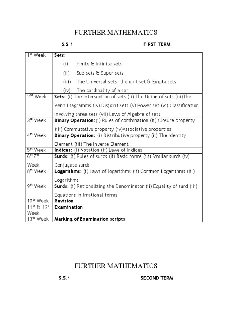 FURTHER MATHEMATICS Scheme of Work PDF Derivative Trigonometric