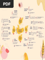 English Chunks & Templates | PDF | Fluency | Grammar