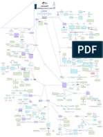 Systematically Attacking The Guard by Gordon Ryan-FlowChart 1.1