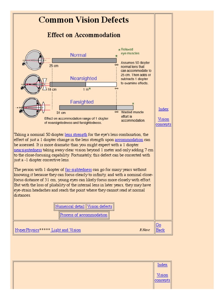 Vision Defects & Accommodation Effects | PDF | Visual Perception | Eye