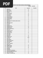 Inventory For Store Goods (Consumable) : Date: JUN 2019 Month