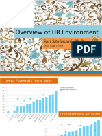 MSDM 1 HR Overview PDF